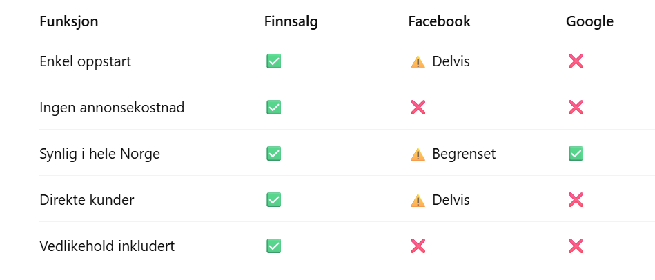Se hvordan vi skiller oss fra Google og Facebook